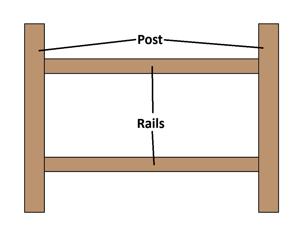 2 Rail Estate Fence Calculator