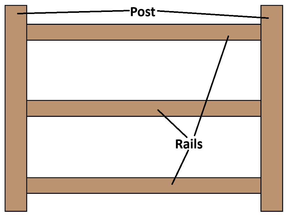 3 Rail Estate Fence Calculator