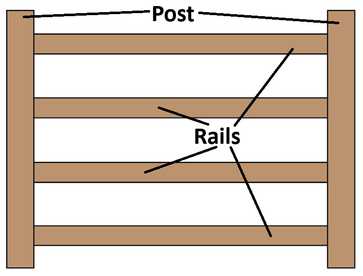 4 Rail Estate Fence Calculator