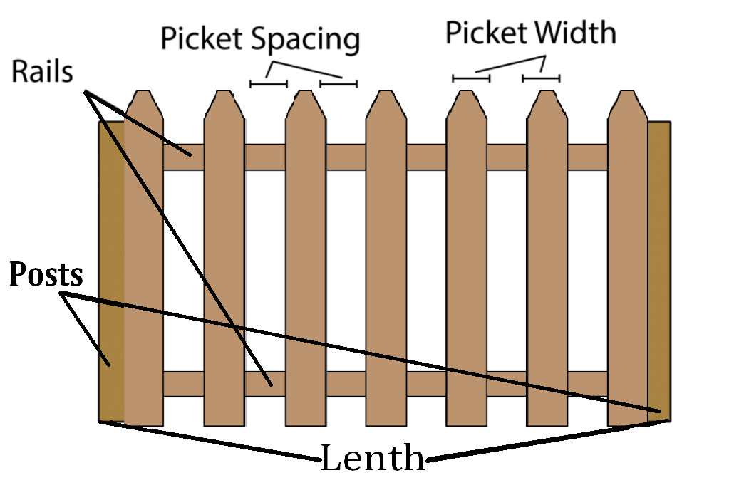 Angled Picket Fence Calculator