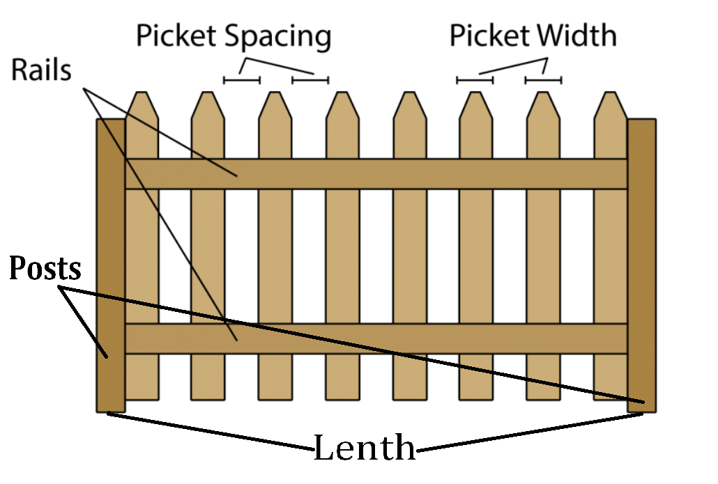 Dog Ear Picket Calculator