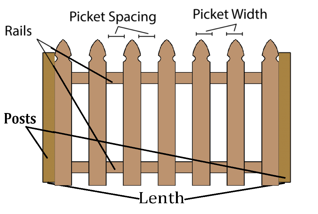 Gothic Picket Fence Calculator