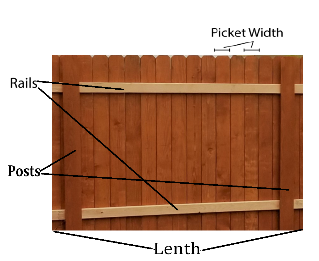 Privacy Fence Calculator