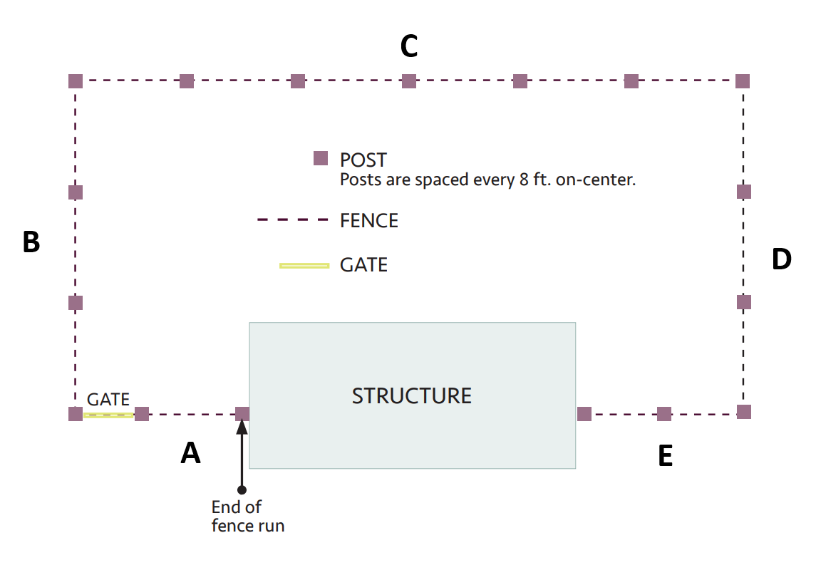 Structural Fence Calculator