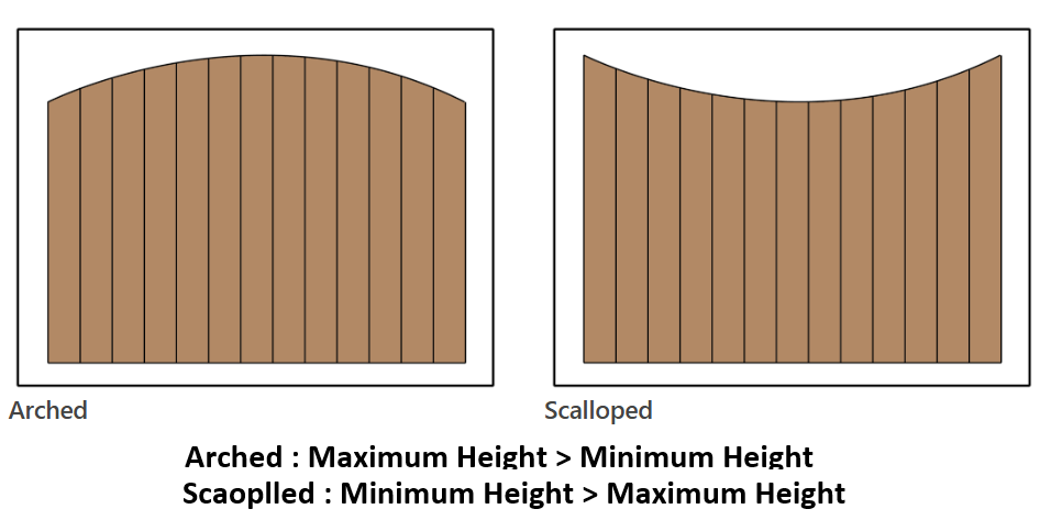 Semi-Circular Fence Calculator